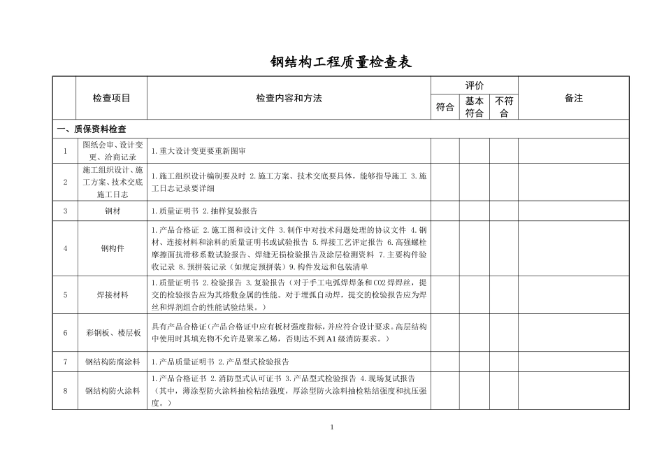 钢结构工程质量检查表_第1页