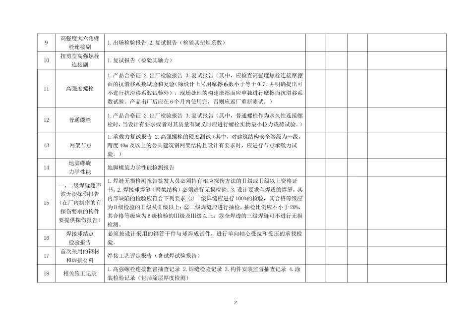 钢结构工程质量检查表_第2页