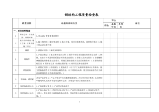 钢结构工程质量检查表