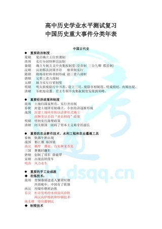 高中历史大事年表(中外综合)