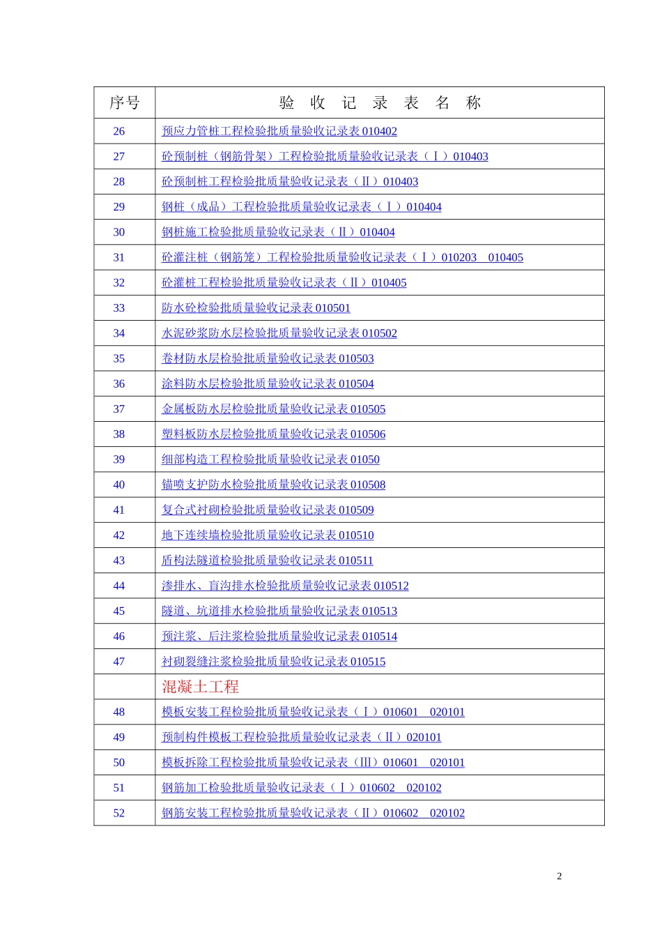 建筑工程全套资料表格_第2页