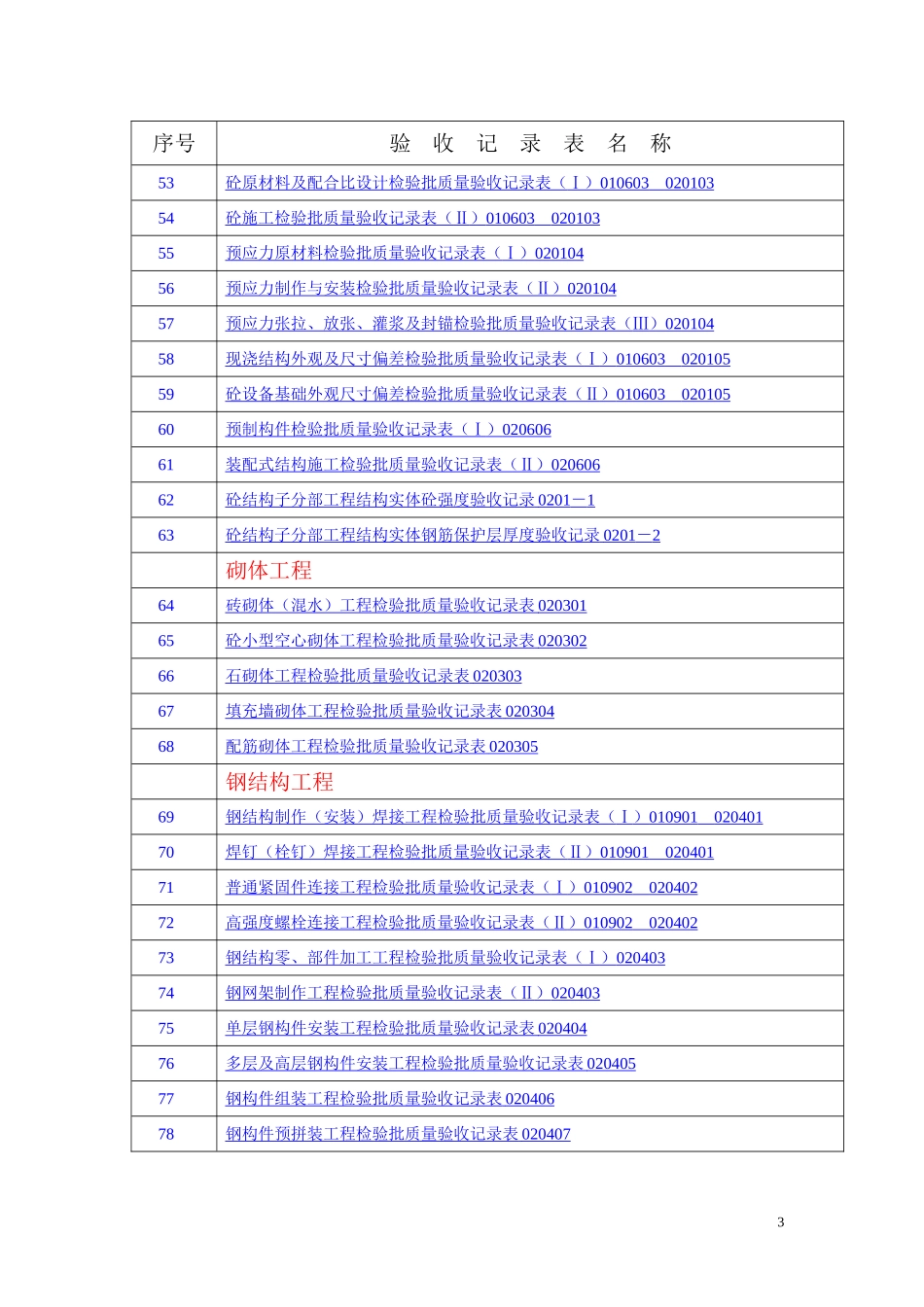 建筑工程全套资料表格_第3页