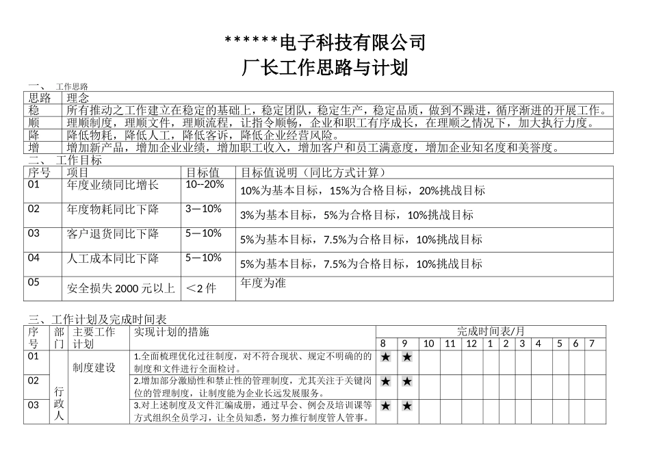 厂长年度工作计划(DOC)_第1页