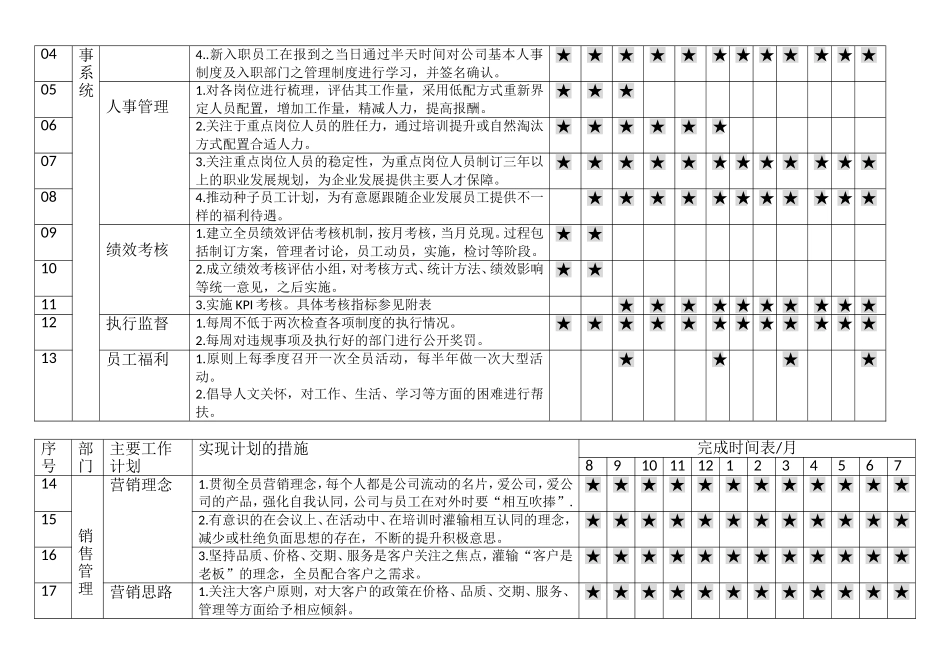 厂长年度工作计划(DOC)_第2页