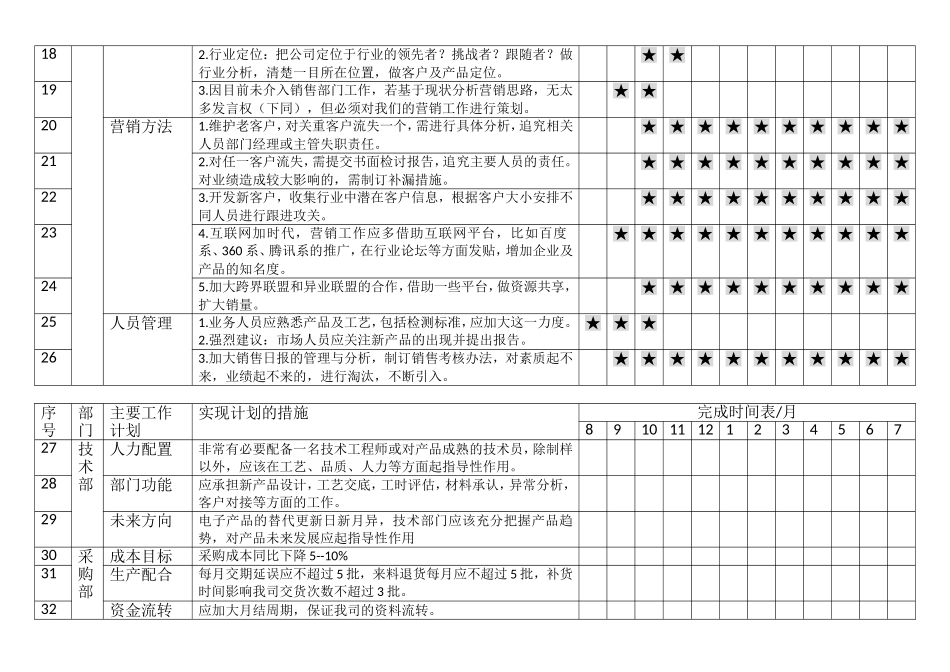 厂长年度工作计划(DOC)_第3页