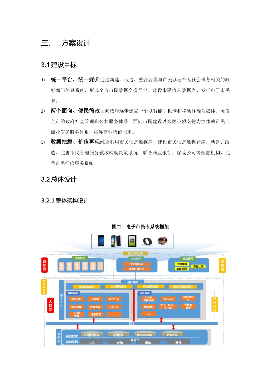上海市电子市民卡设计方案_第3页