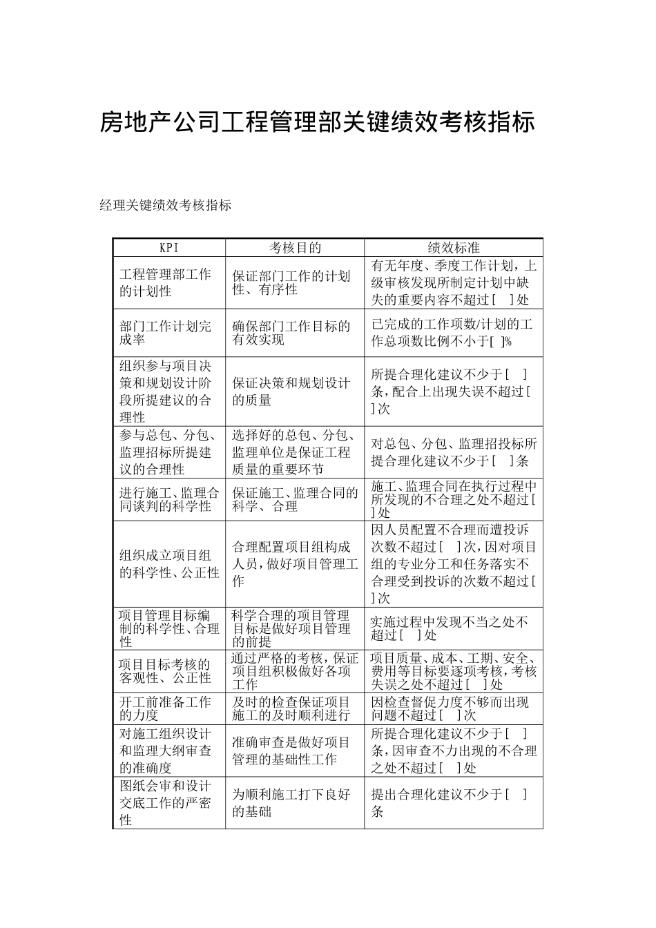 房地产公司工程管理部关键绩效考核指标_第1页