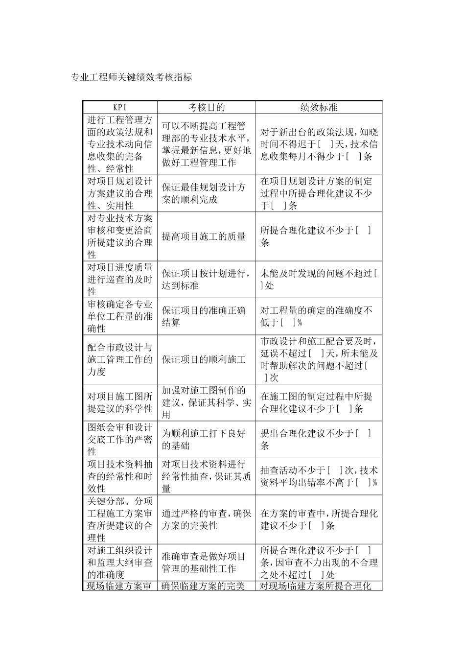 房地产公司工程管理部关键绩效考核指标_第3页