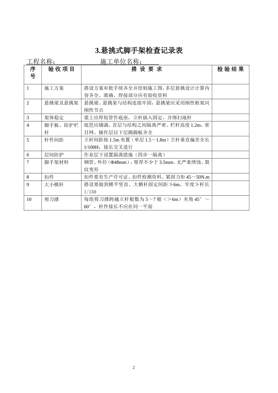各种脚手架验收记录表_第2页