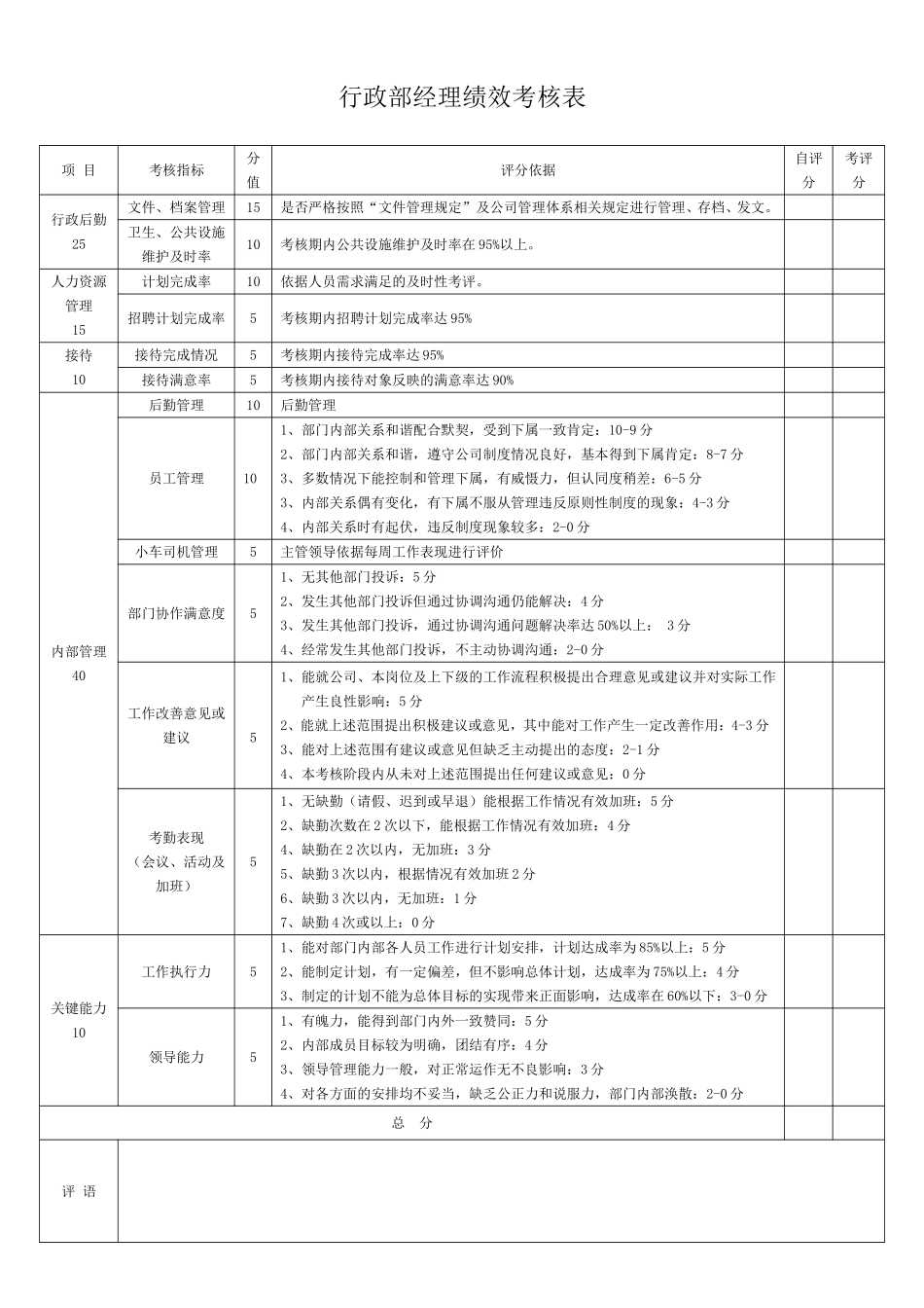 行政部绩效考核表_第1页