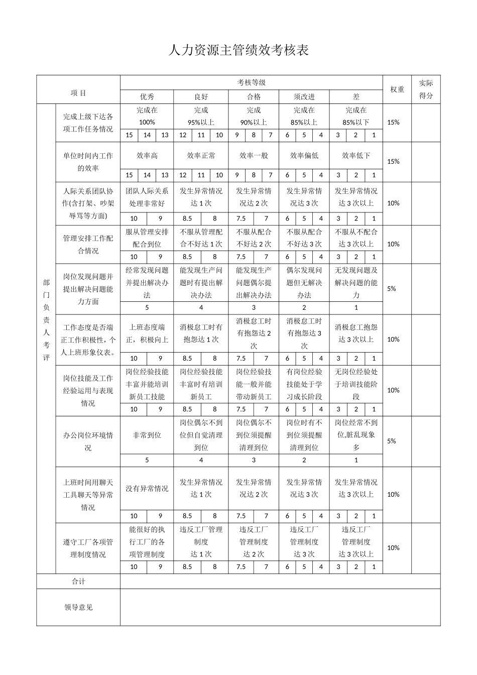 行政部绩效考核表_第2页