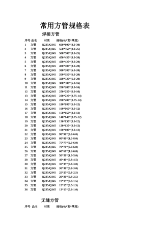 常用方管规格表