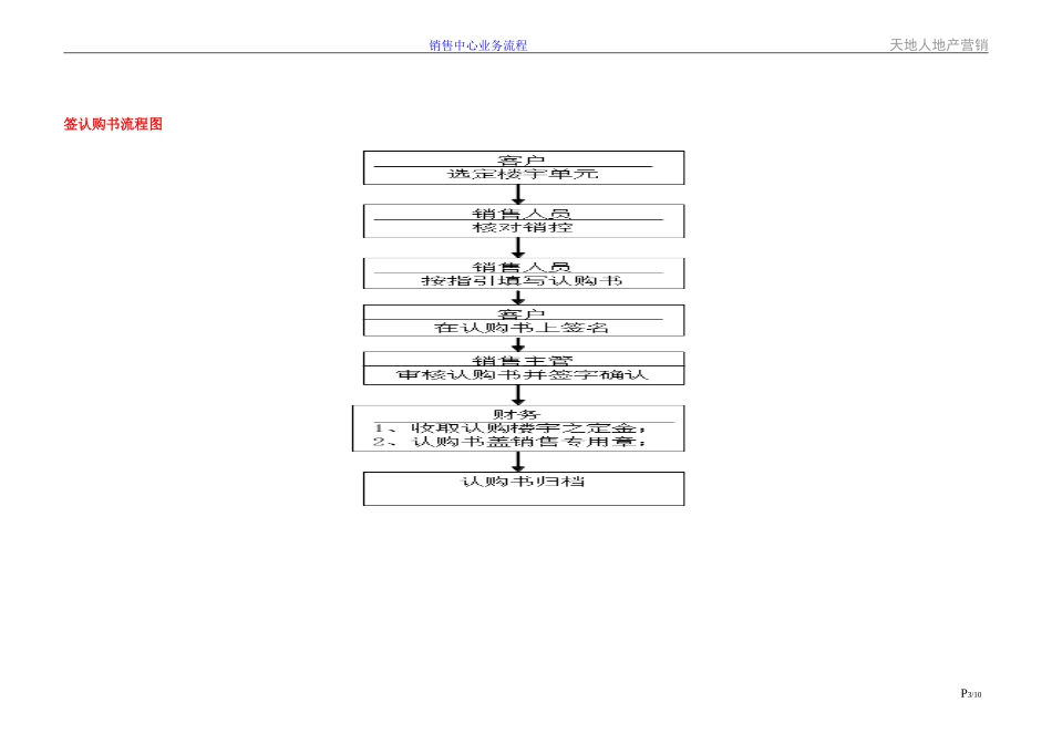 房地产售楼销售业务流程图_第3页