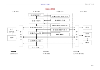房地产售楼销售业务流程图