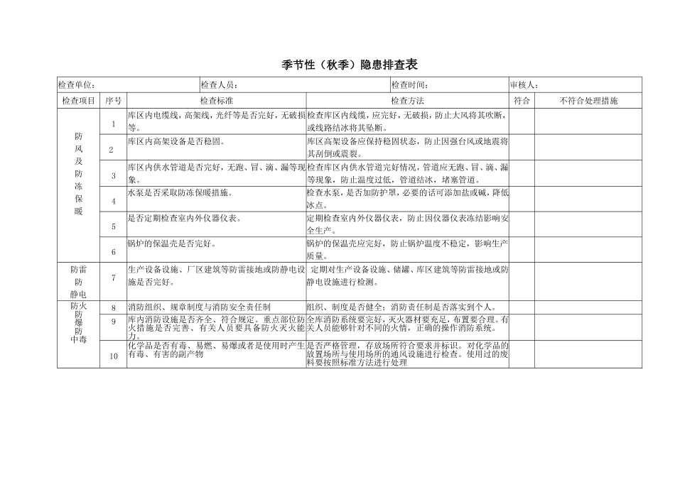 季节性隐患排查检查表_第3页
