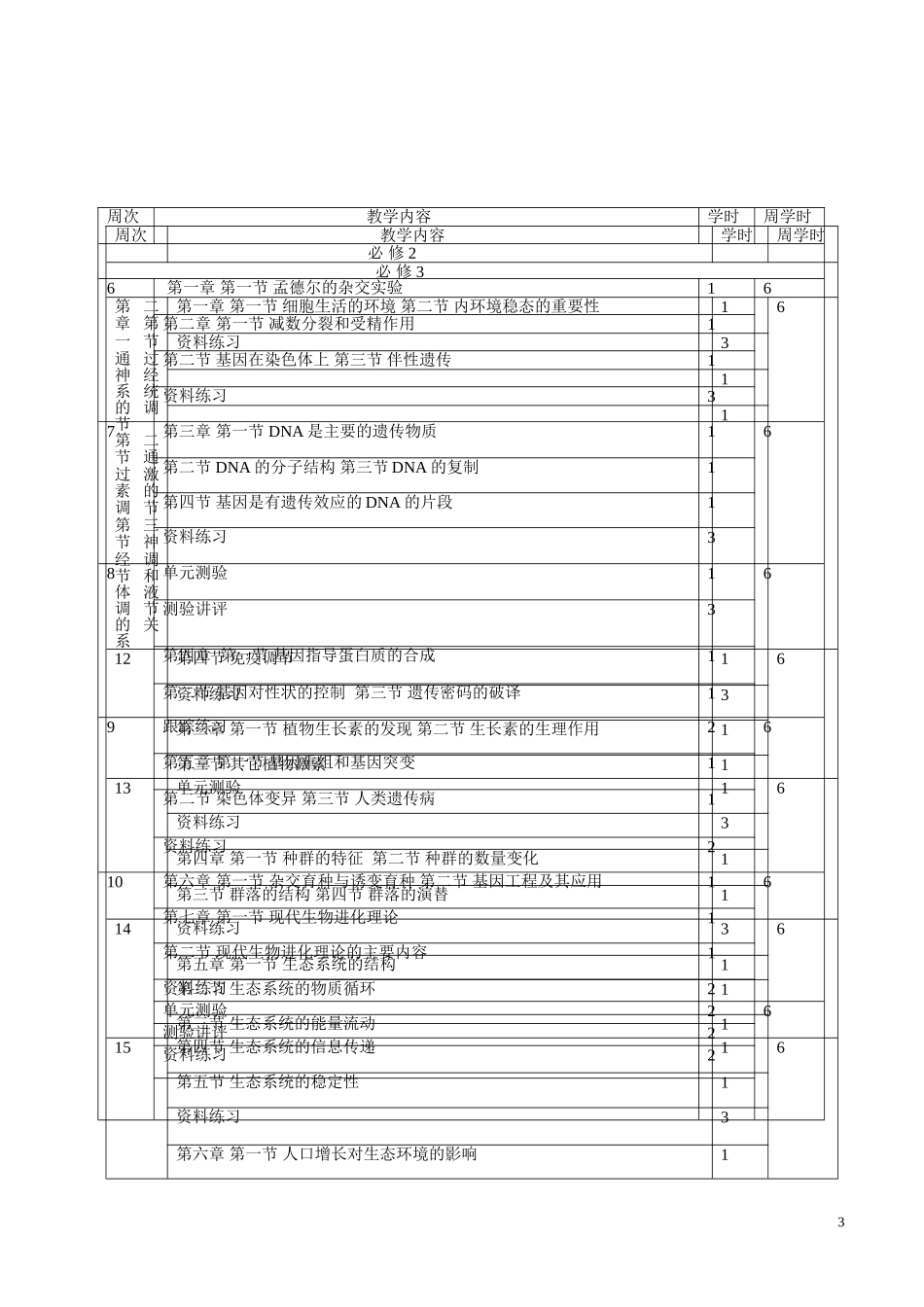 高三生物备考计划_第3页