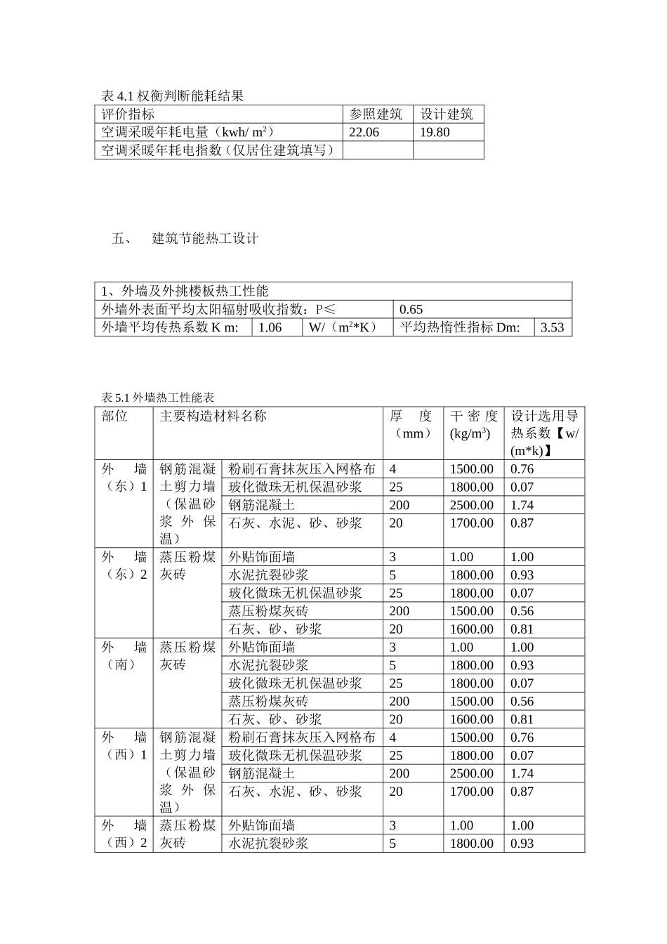 建筑节能设计说明专篇_第2页