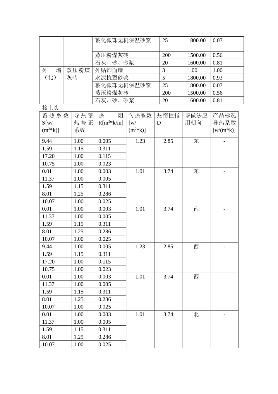 建筑节能设计说明专篇_第3页
