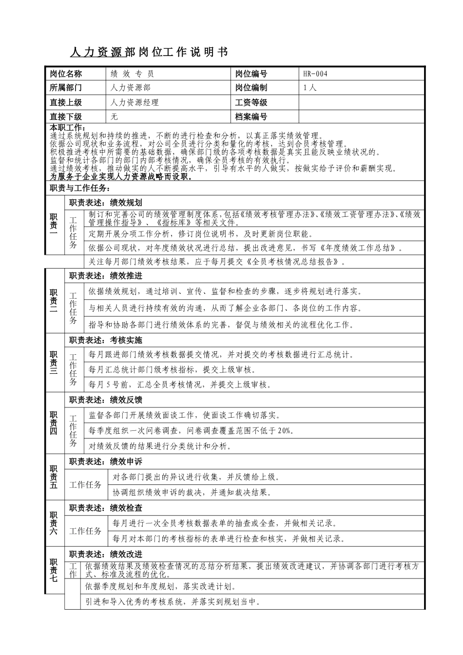 绩效专员岗位说明书_第1页