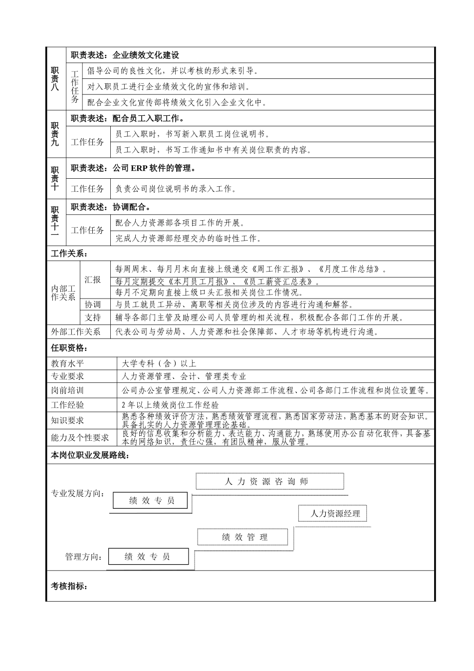 绩效专员岗位说明书_第2页