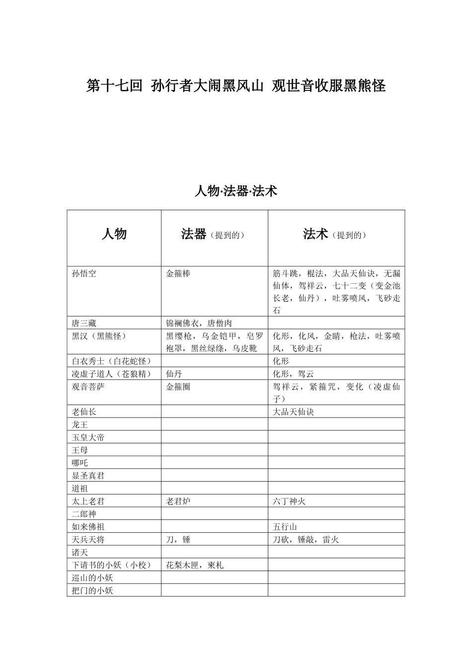 西游记创造性分析(第十七回)_第1页