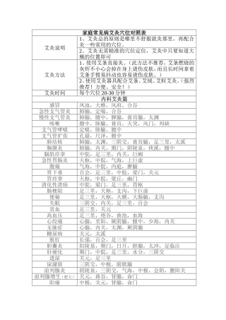 家庭常见病艾灸穴位对照表