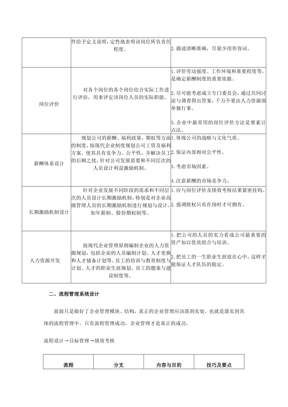 现代企业管理思路与模式表_第2页