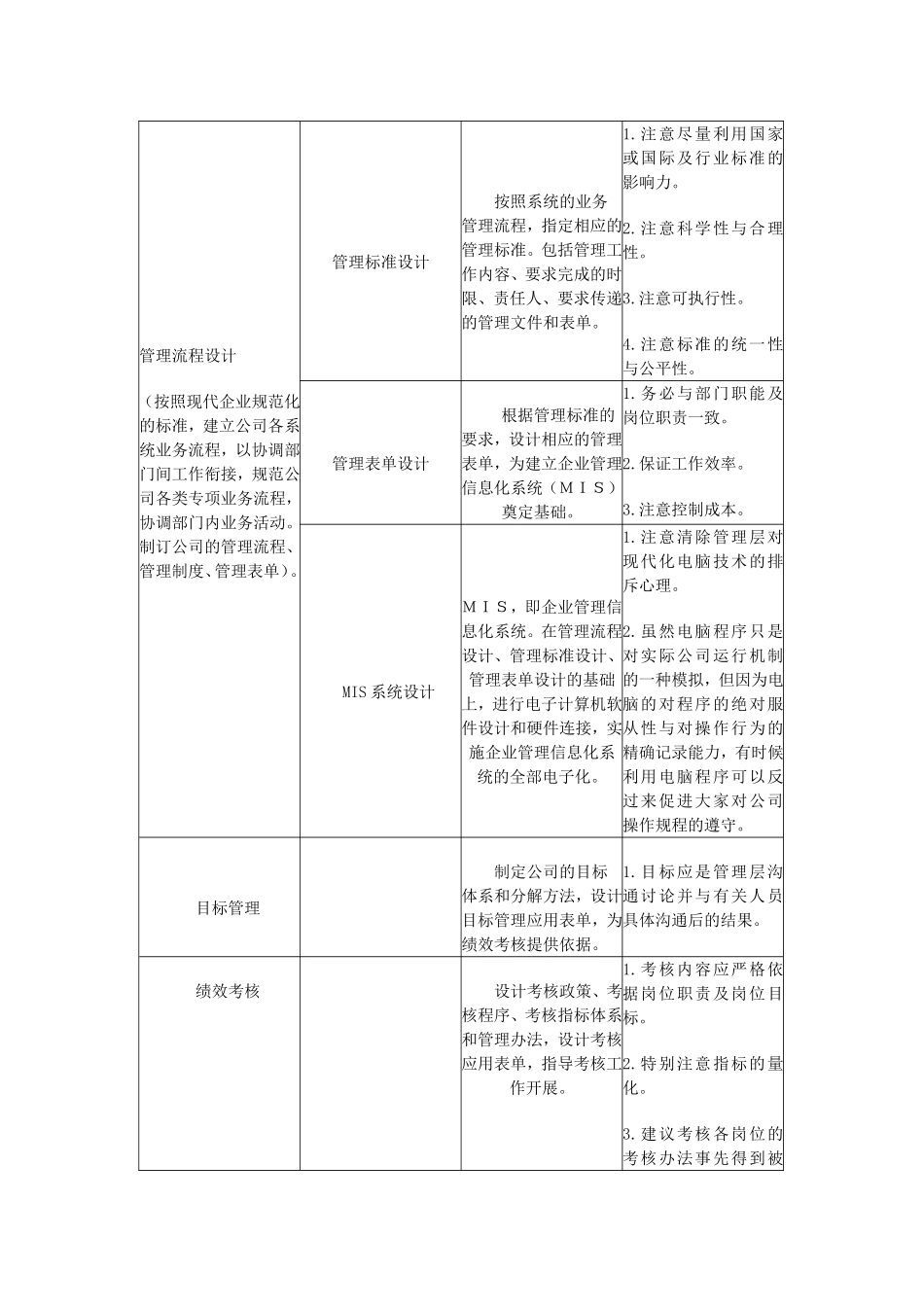 现代企业管理思路与模式表_第3页