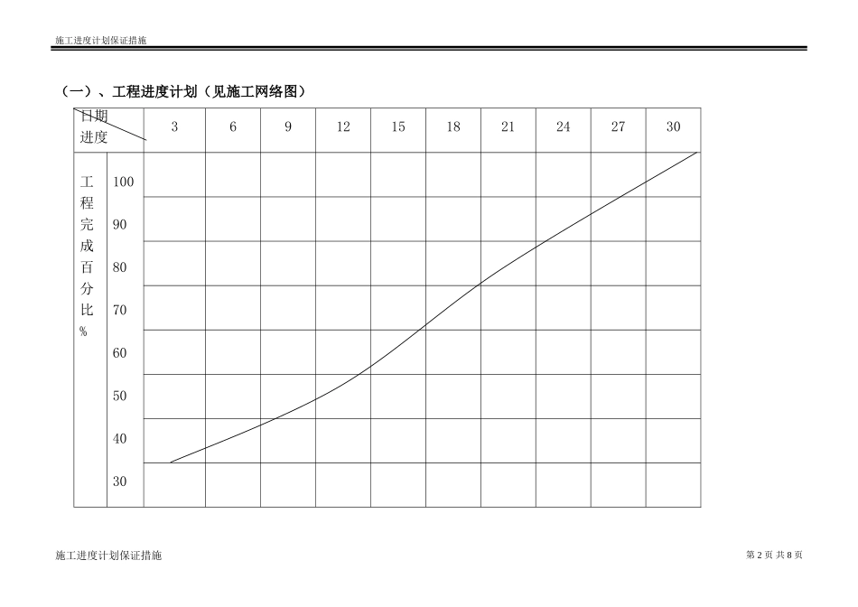 施工进度计划保证措施及进度图_第2页