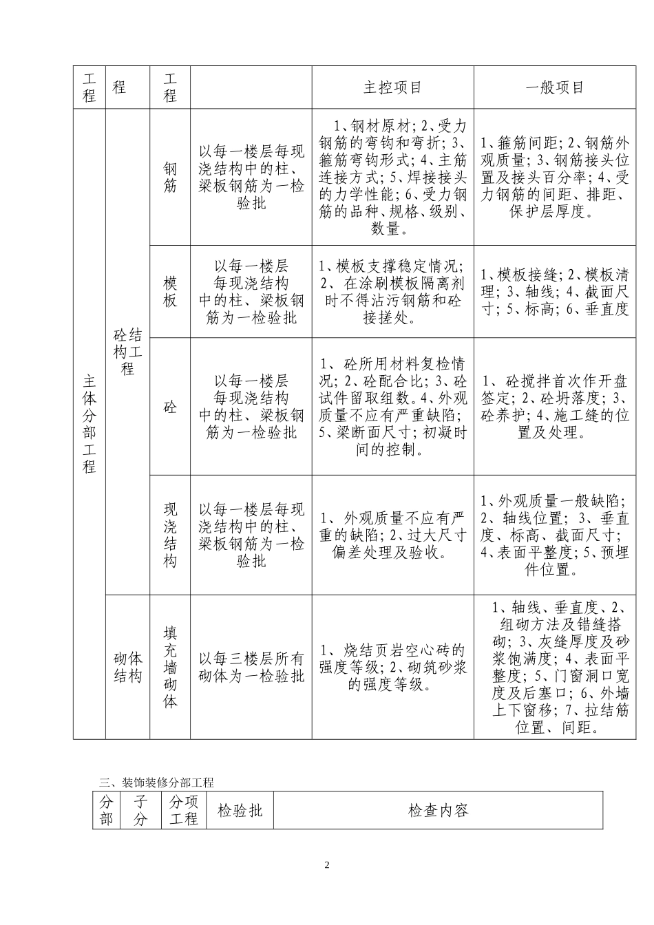 建筑工程检验批划分详解(2016年度)_第2页