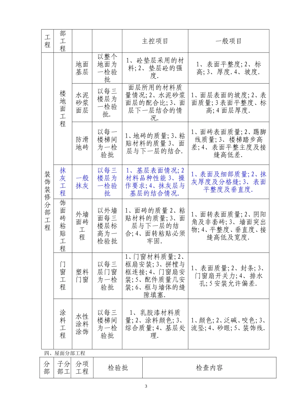 建筑工程检验批划分详解(2016年度)_第3页