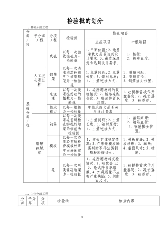 建筑工程检验批划分详解(2016年度)