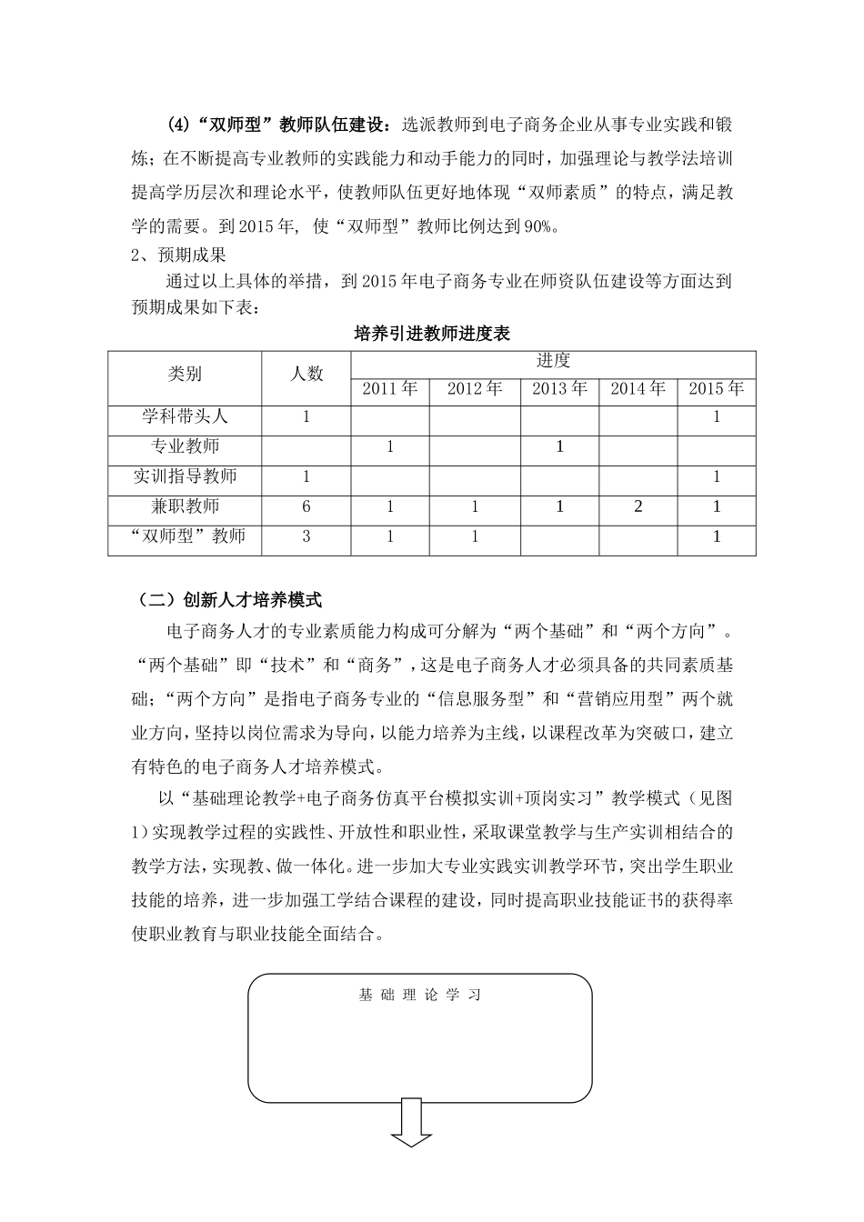 电子商务专业五年发展规划(样张)_第3页