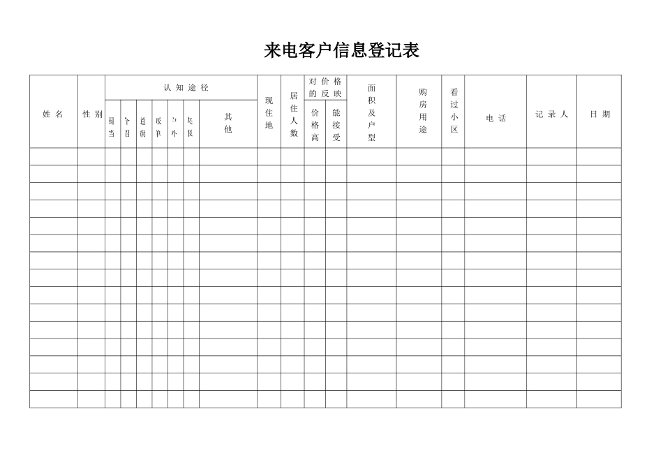 售楼中心所有表格_第1页