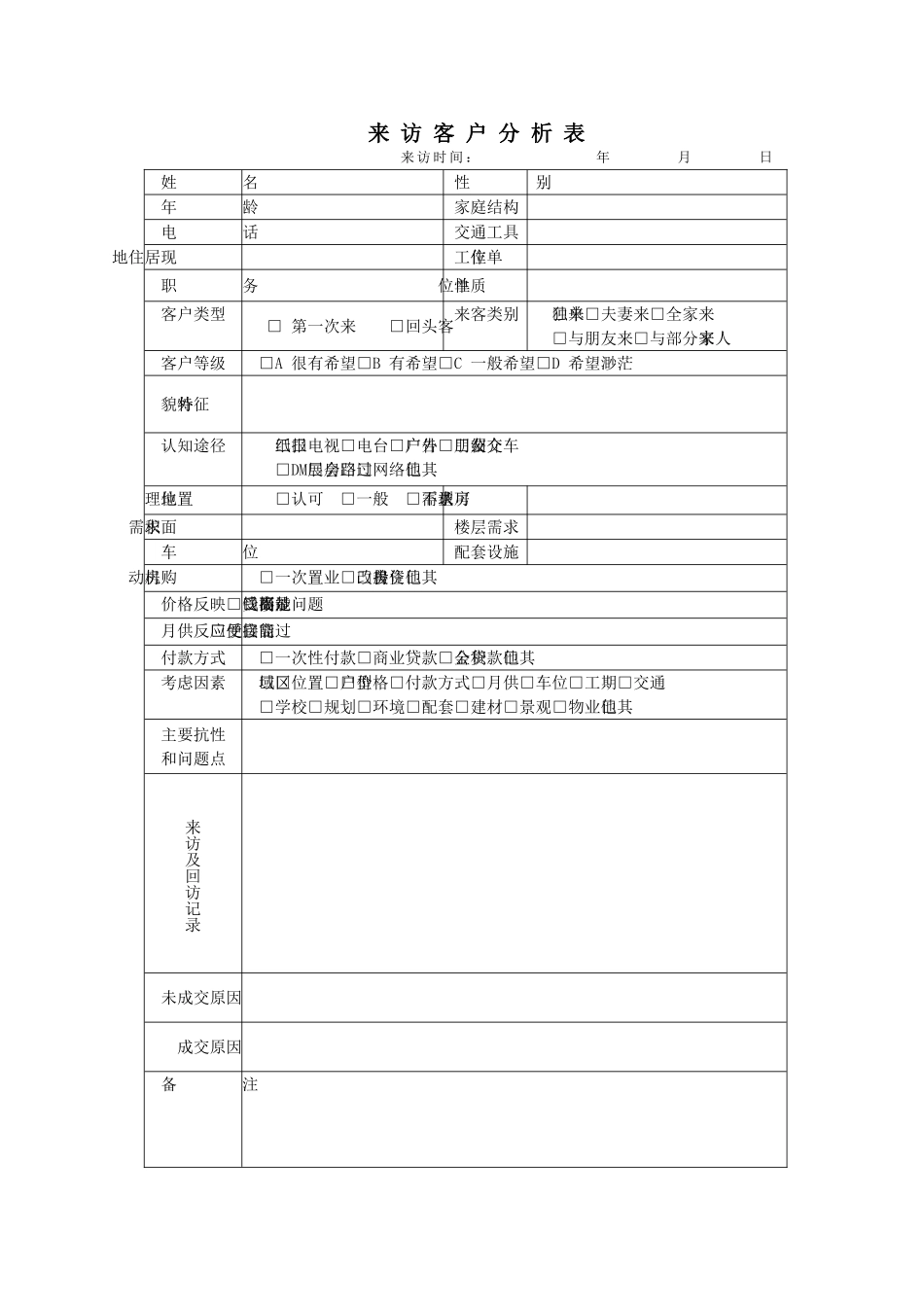 售楼中心所有表格_第3页
