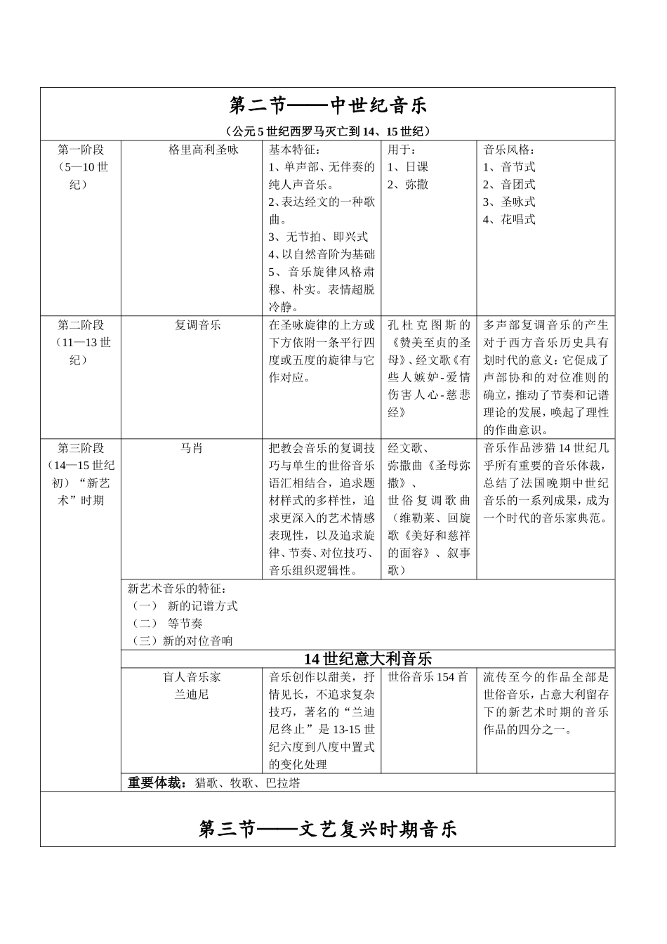 西方音乐史年表_第2页