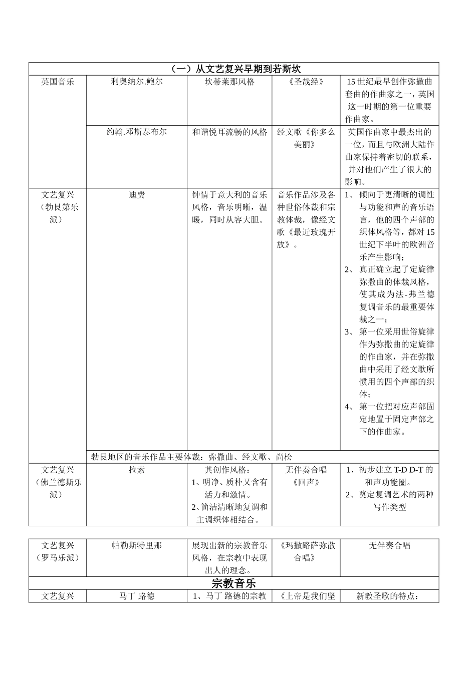 西方音乐史年表_第3页