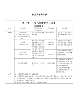 西方音乐史年表