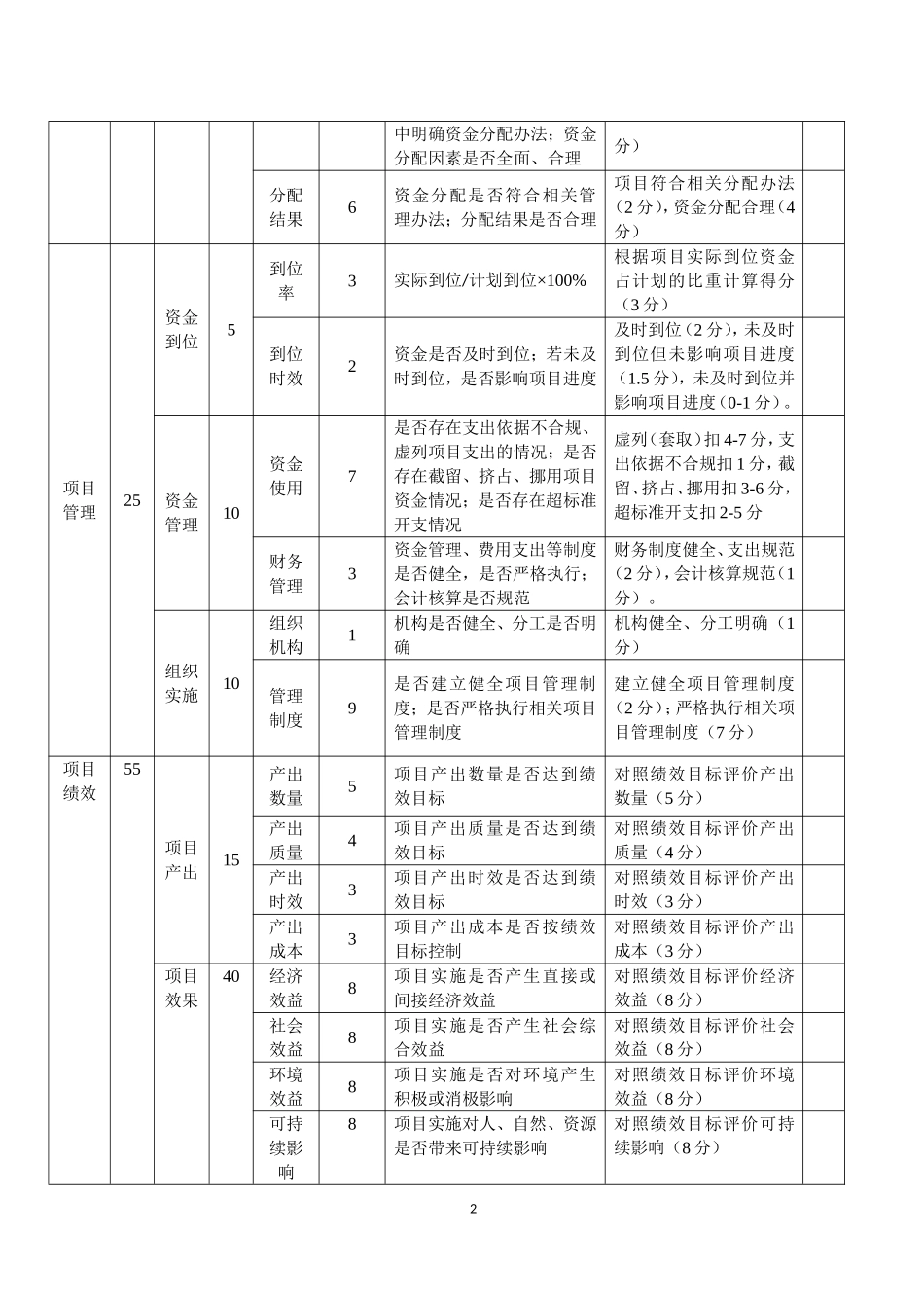项目绩效评价表_第2页