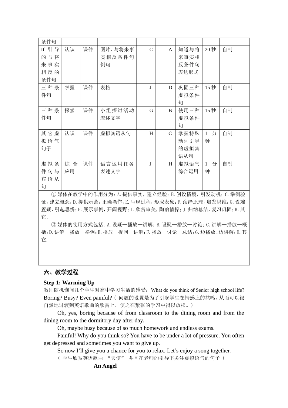 高中英语语法虚拟语气教学设计_第3页
