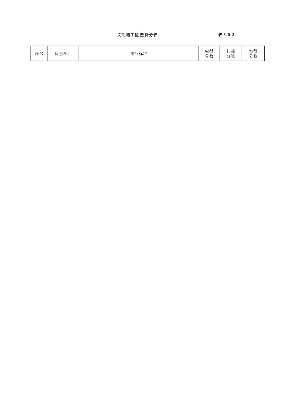 市政工程施工安全检查表_第3页