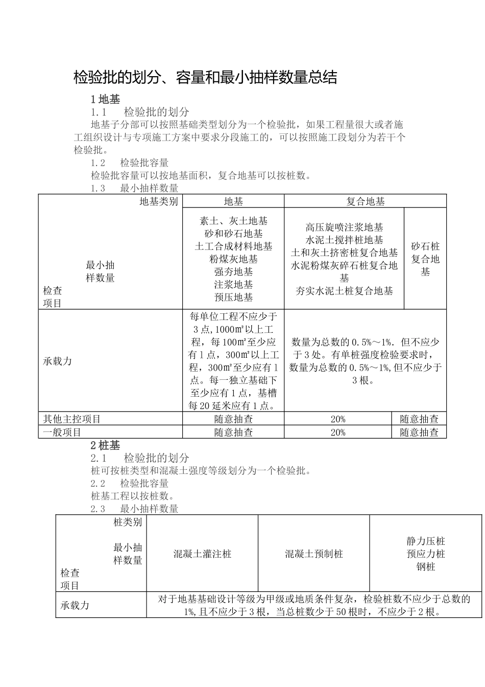 检验批划分、容量和最小抽样数量_第1页
