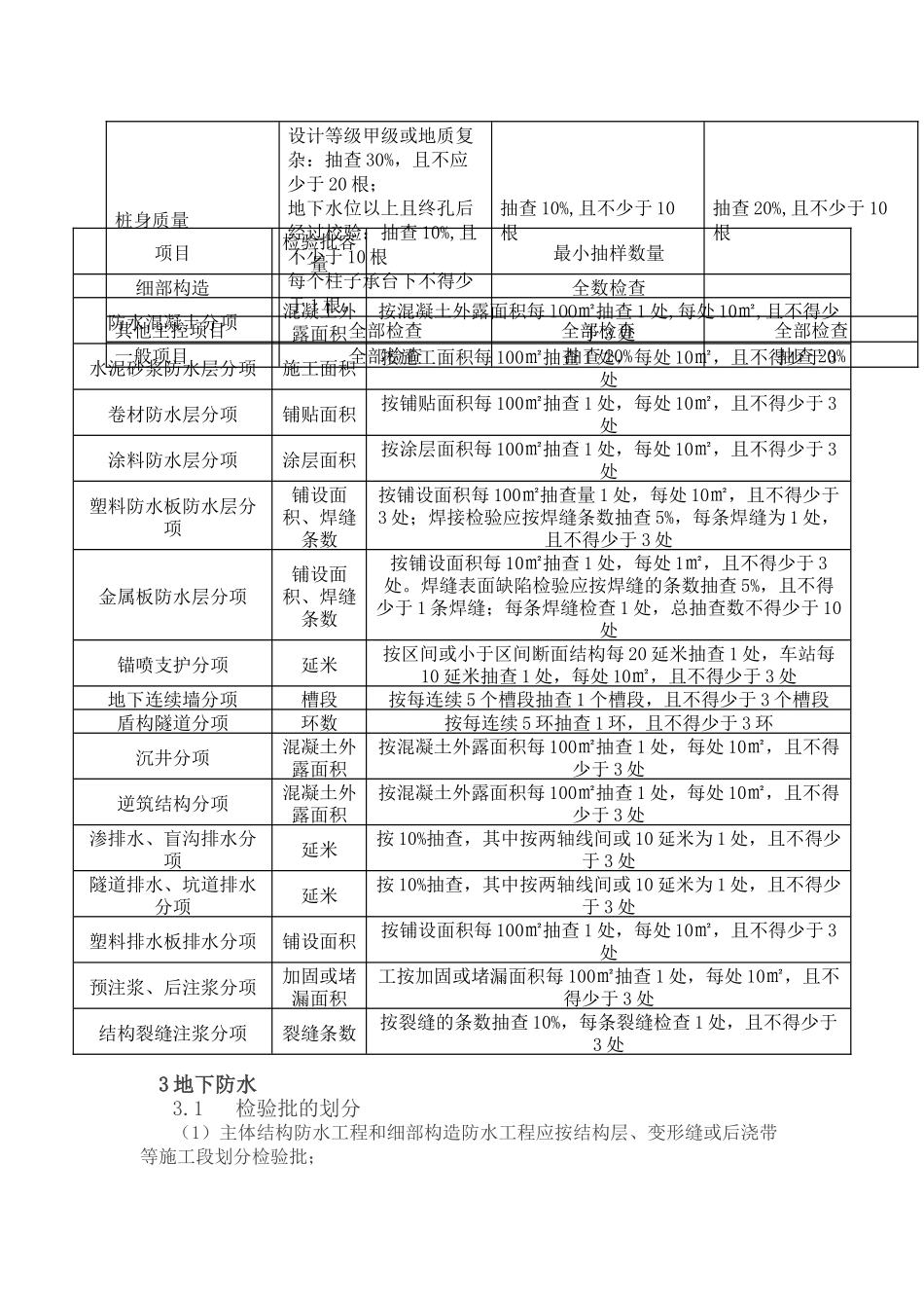 检验批划分、容量和最小抽样数量_第2页