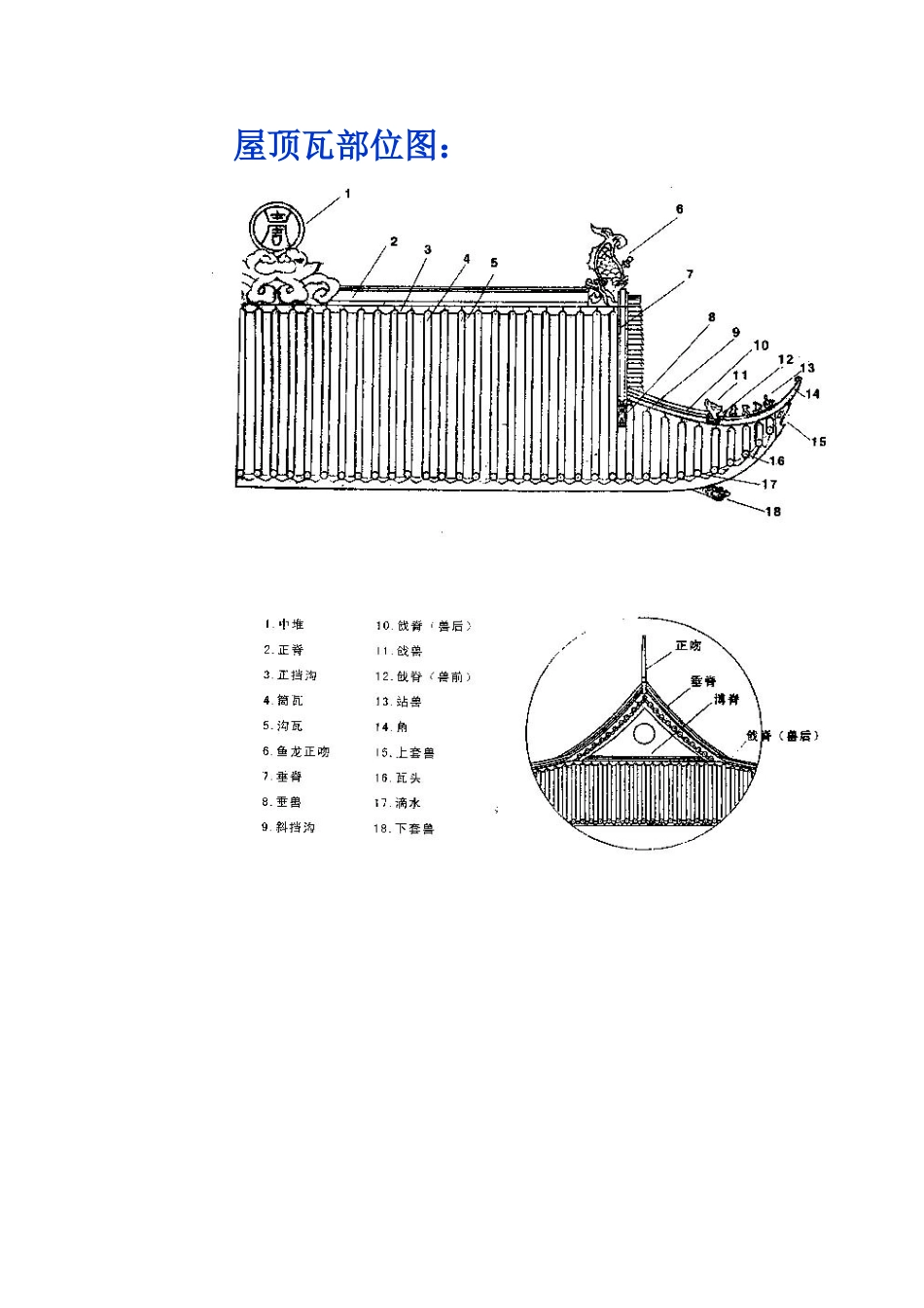 仿古代建筑常见屋面瓦汇总_第1页