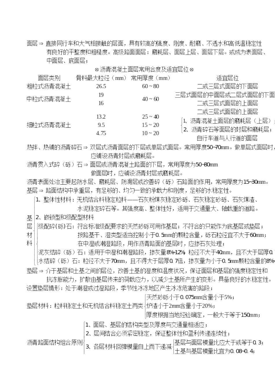 市政工程中级职称考试难点重点_第3页