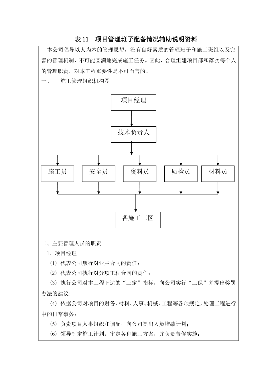 表11--项目管理班子配备情况辅助说明资料_第1页
