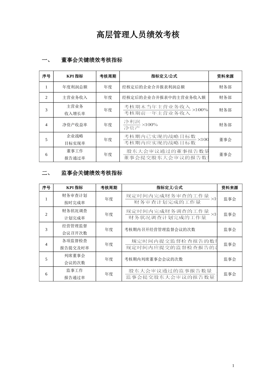 高层管理人员绩效考核_第1页