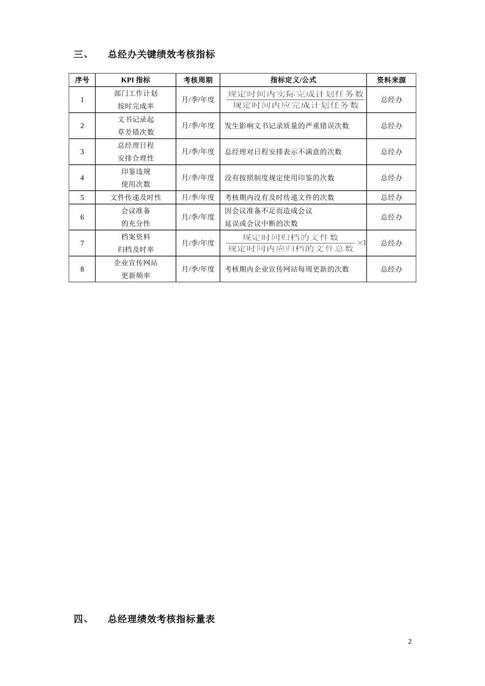 高层管理人员绩效考核_第2页