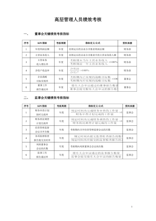 高层管理人员绩效考核