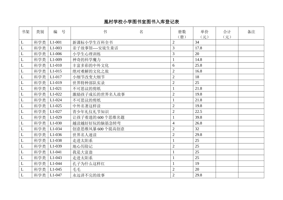 图书室图书入库登记表_第1页